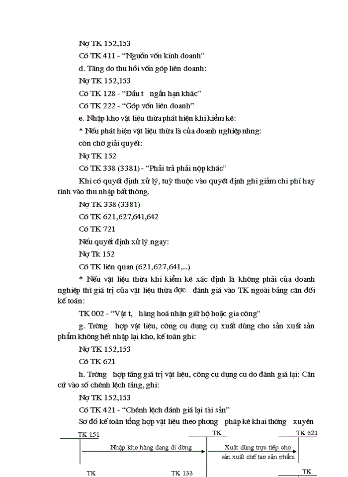 image for page Kế toán vật liệu tại Công ty Bê tông và Xây dựng Thịnh Liệt