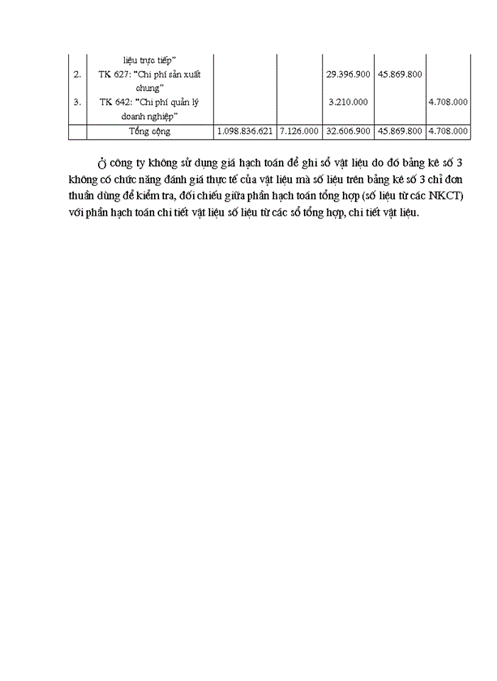 image for page Kế toán vật liệu tại Công ty Bê tông và Xây dựng Thịnh Liệt