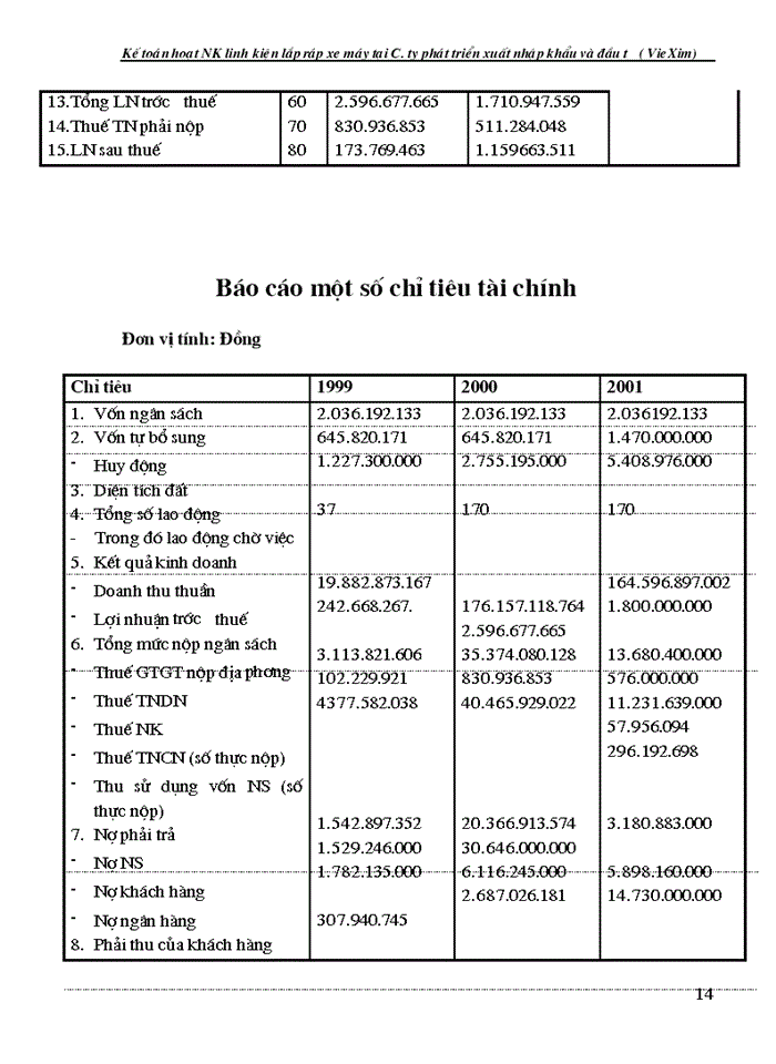 image for page Kế toán hoạt động Nhập khẩu linh kiện lắp ráp xe máy tại Công ty phát triển Xuất nhập khẩu và đầu tư VIEXIM