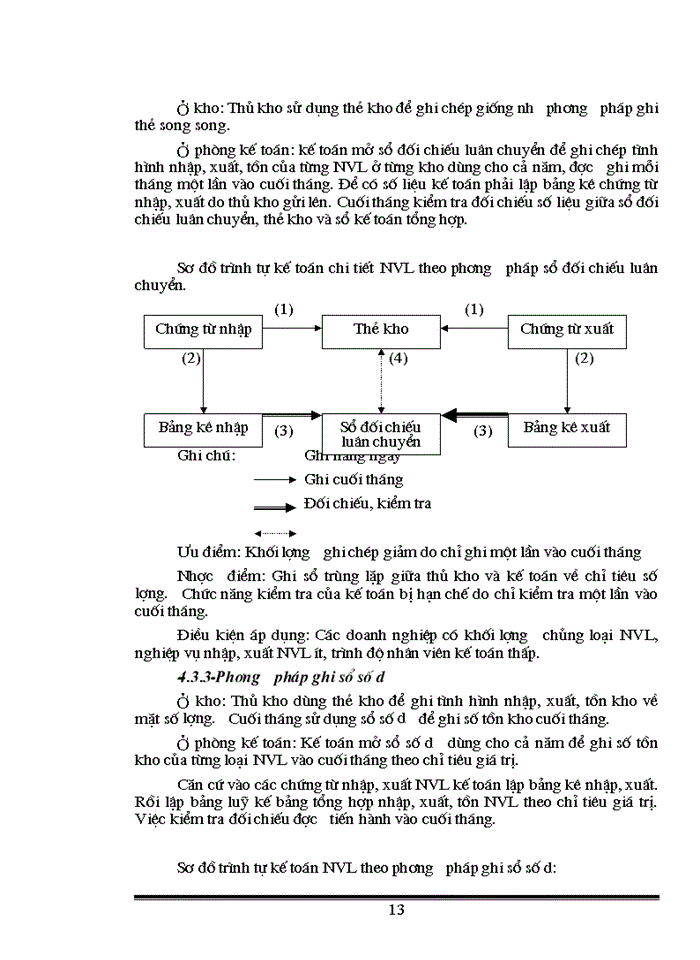 image for page Tổ chức hạch toán Kế toán Nguyên vật liệu ở Công ty In Công Đoàn