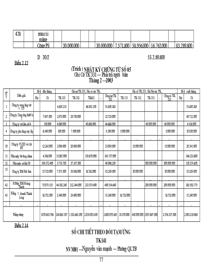 image for page Kế toán vật liệu và phân tích tình hình quản lý sử dụng vật liệu tại Công ty Cổ phần Xây dựng Công trình giao thông 118
