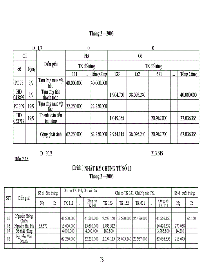 image for page Kế toán vật liệu và phân tích tình hình quản lý sử dụng vật liệu tại Công ty Cổ phần Xây dựng Công trình giao thông 118