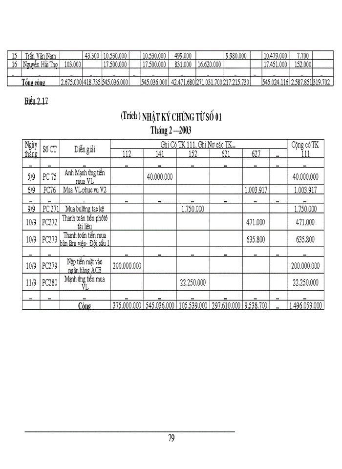 image for page Kế toán vật liệu và phân tích tình hình quản lý sử dụng vật liệu tại Công ty Cổ phần Xây dựng Công trình giao thông 118