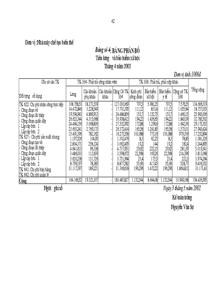 image for page Hoàn thiện công tác Kế toán tập hợp Chi phí sản xuất Kinh doanhvà tính Giá thành sản phẩm tại Nhà máy chế tạo Biến thế