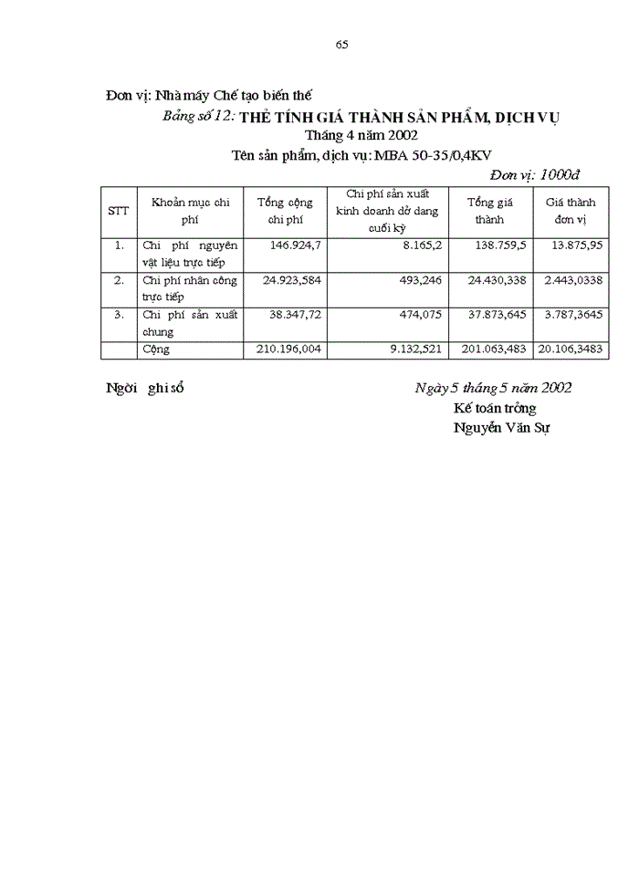 image for page Hoàn thiện công tác Kế toán tập hợp Chi phí sản xuất Kinh doanhvà tính Giá thành sản phẩm tại Nhà máy chế tạo Biến thế