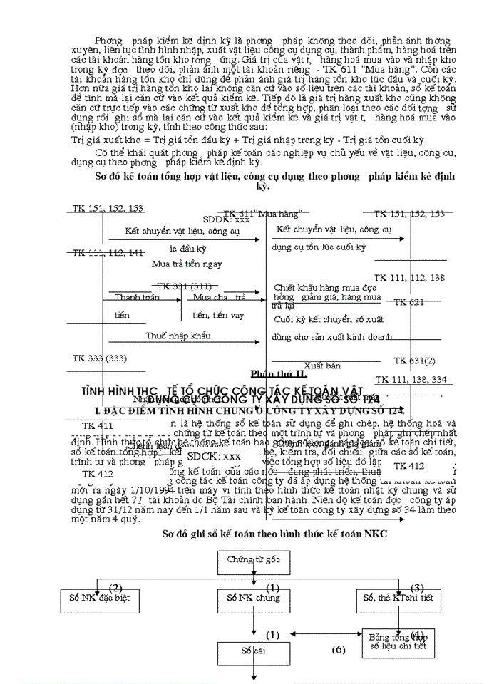 image for page Kế toán vật liệu và Công cụ dụng cụtại Công ty Xây dựng công trình giao thông 124