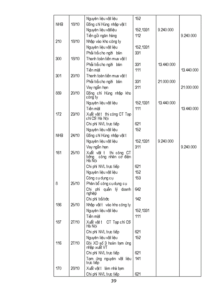 image for page Kế toán vật liệu và Công cụ dụng cụtại Công ty Xây dựng công trình giao thông 124