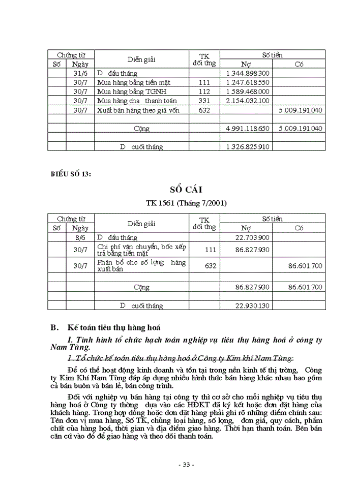image for page Tổ chức Kế toán bán hàng và xác định kết quả tại Công ty Trách nhiệm Hữu hạn Nam Tùng
