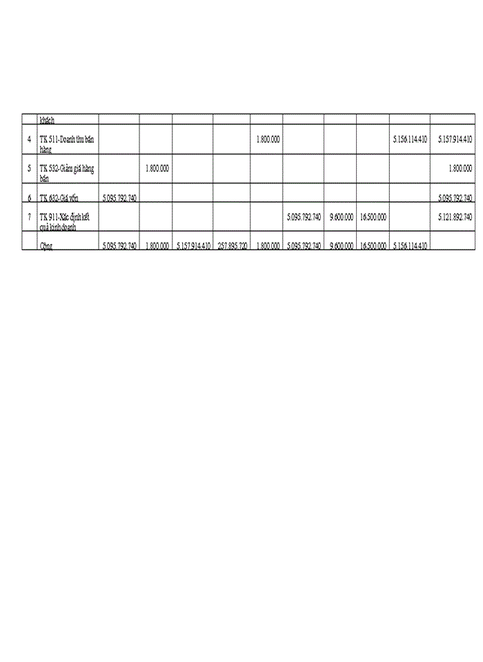 image for page Tổ chức Kế toán bán hàng và xác định kết quả tại Công ty Trách nhiệm Hữu hạn Nam Tùng
