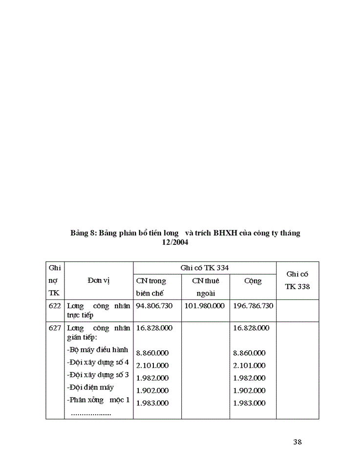 image for page Kế toán tập hợp Chi phí sản xuất và tính Giá thành sản phẩm Xây lắp ở Công ty Vật liệu và Xây lắp Thương mại