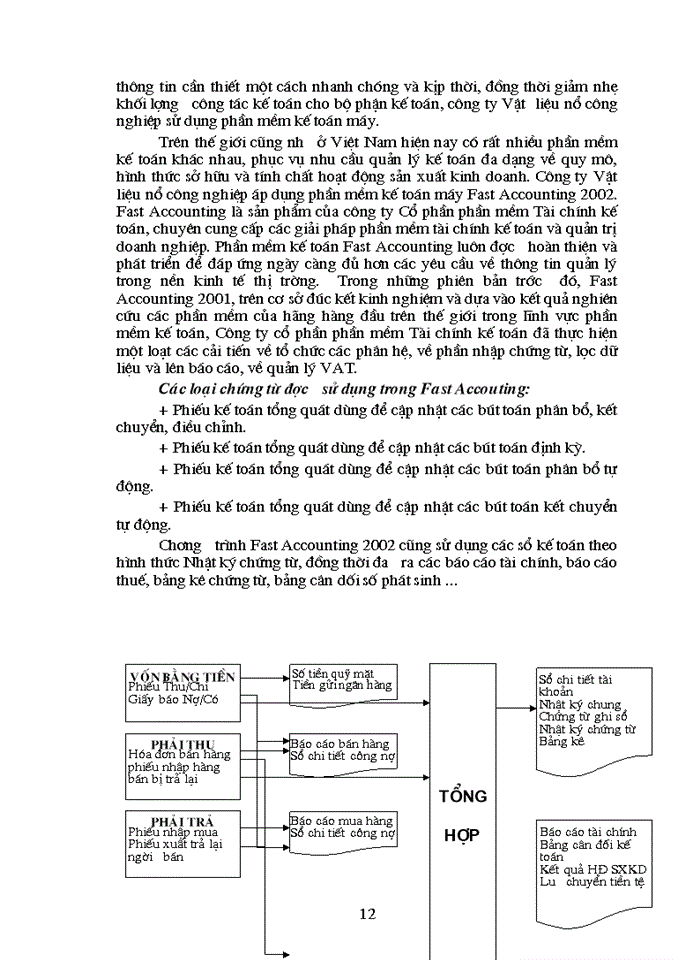 image for page Hoàn thiện công tác Kế toán tiêu thụ và xác định kết quả Tiêu thụ Thành phẩm ở Công ty Trách nhiệm Hữu hạn Vật liệu nổ Công nghiệp