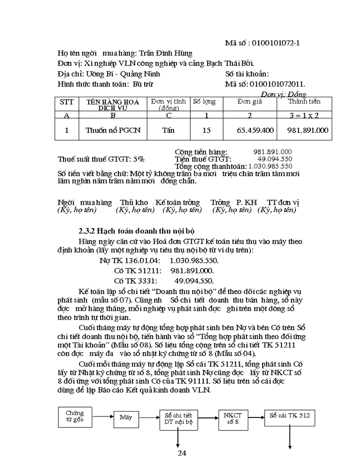 image for page Hoàn thiện công tác Kế toán tiêu thụ và xác định kết quả Tiêu thụ Thành phẩm ở Công ty Trách nhiệm Hữu hạn Vật liệu nổ Công nghiệp