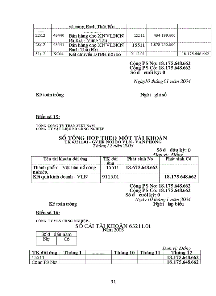 image for page Hoàn thiện công tác Kế toán tiêu thụ và xác định kết quả Tiêu thụ Thành phẩm ở Công ty Trách nhiệm Hữu hạn Vật liệu nổ Công nghiệp