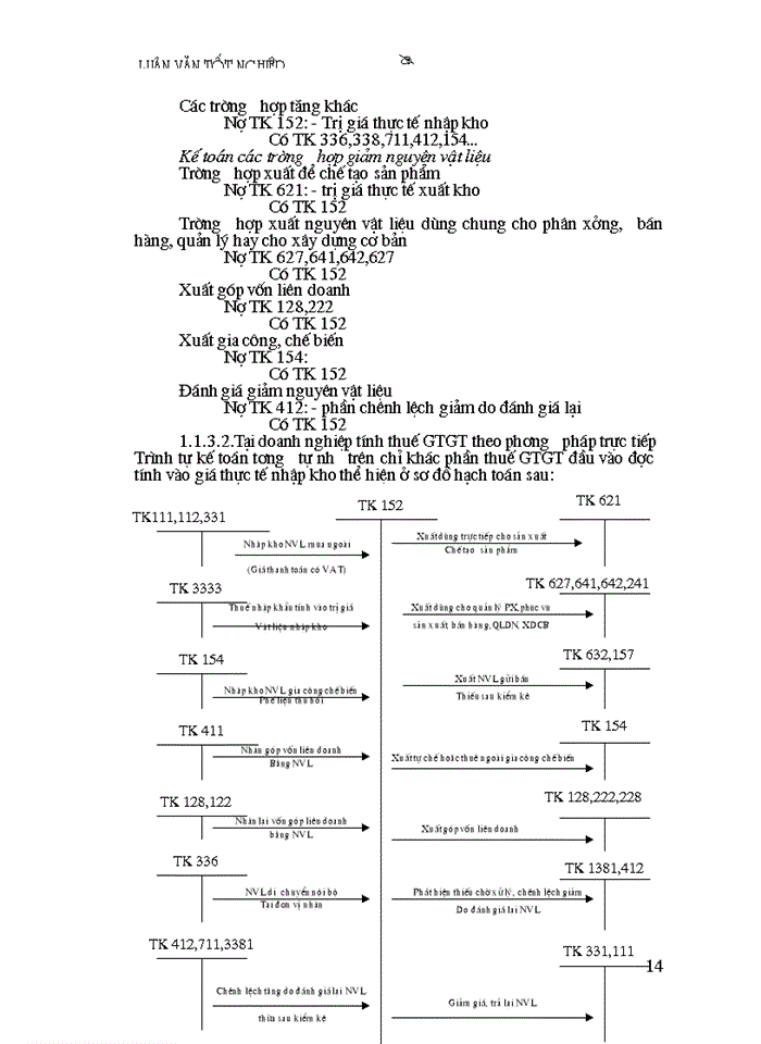 image for page Công tác Kế toán Nguyên vật liệu ở Công ty Bánh kẹo Hải Châu