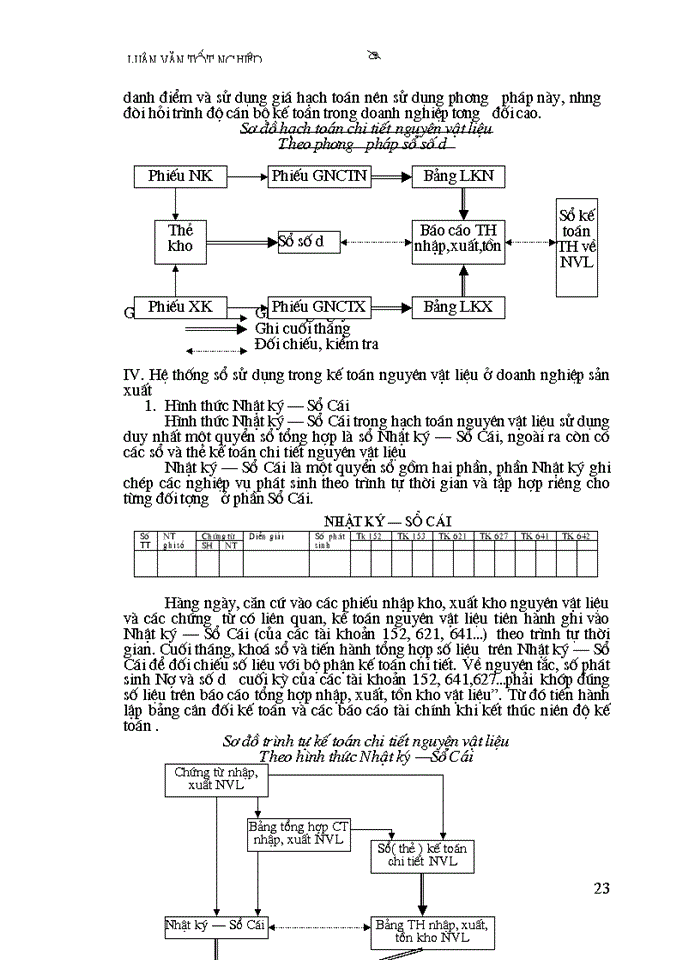 image for page Công tác Kế toán Nguyên vật liệu ở Công ty Bánh kẹo Hải Châu