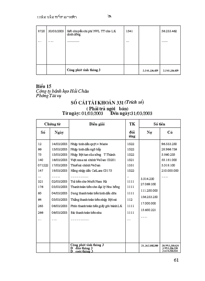 image for page Công tác Kế toán Nguyên vật liệu ở Công ty Bánh kẹo Hải Châu