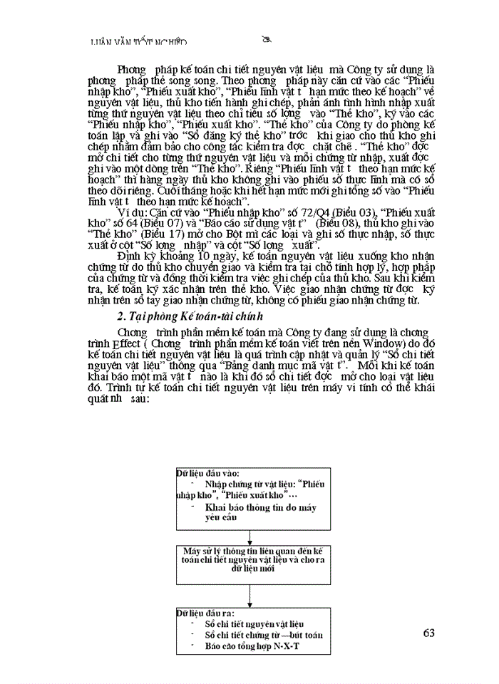 image for page Công tác Kế toán Nguyên vật liệu ở Công ty Bánh kẹo Hải Châu