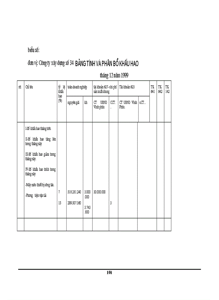 image for page Hoàn thiện Kế toán lưu chuyển hàng hóa và xác định kết quả tiêu thụ tại chi nhánh Công ty Điện máy TPHồ Chí Minh