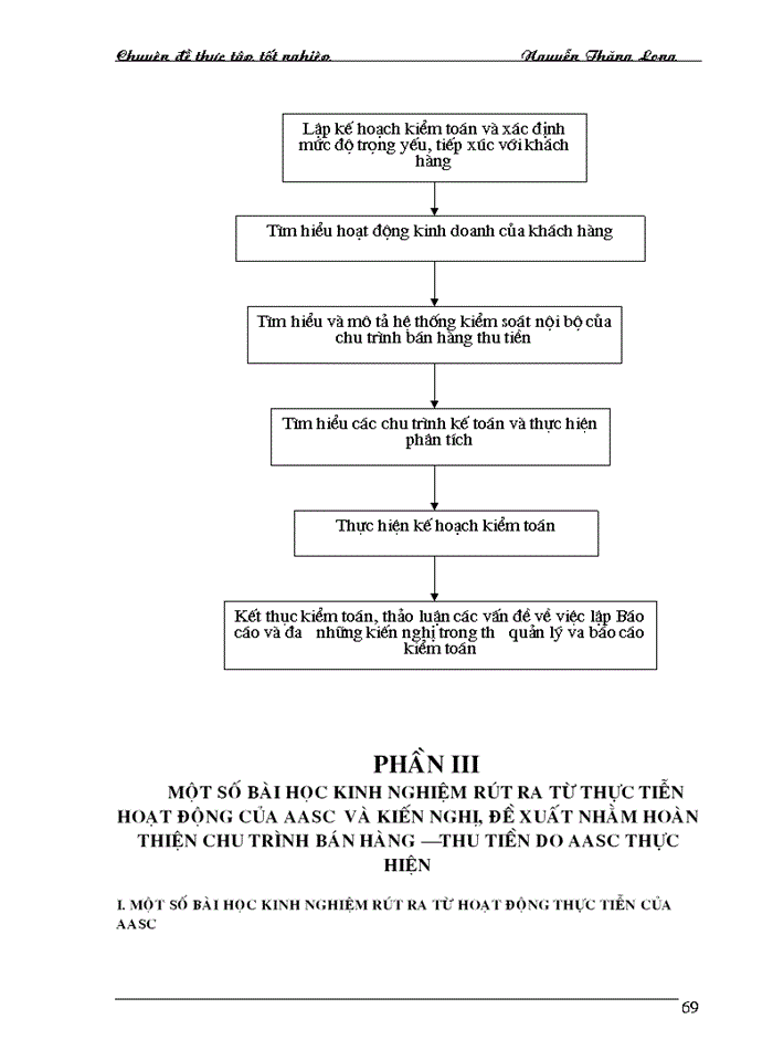 image for page Kiểm toán chu trình bán hàng thu tiền trong Kiểm toán Báo cáo tài chính do AASC thực hiện