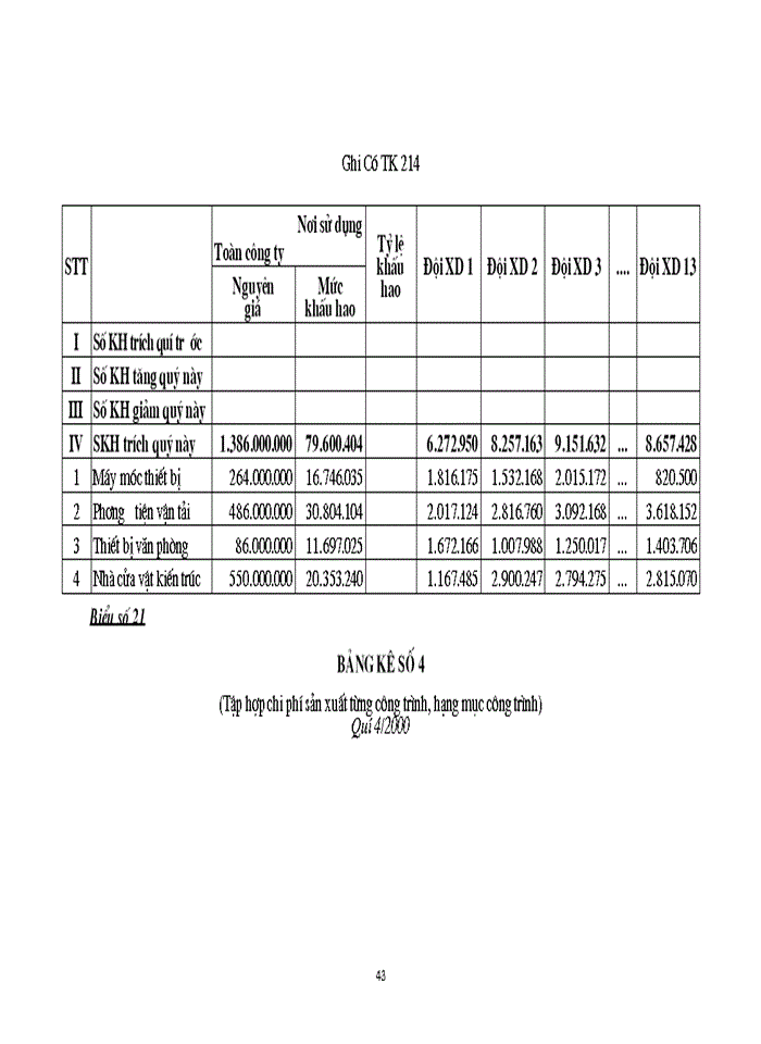 image for page Tổ chức công tác Kế toán tập hợp Chi phí sản xuất và tính Giá thành sản phẩm Xây lắp tại Công ty Kinh doanh phát triển nhà Hà Nội