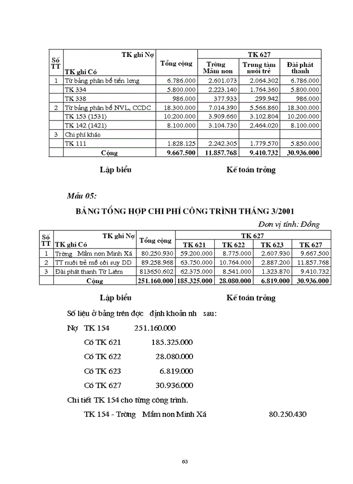 image for page Tổ chức công tác Kế toán tổng hợp Chi phí sản xuất và tính Giá thành sản phẩm tại Công ty cổ phần đầu tư Xây lắp Thương mại và dịch vụ