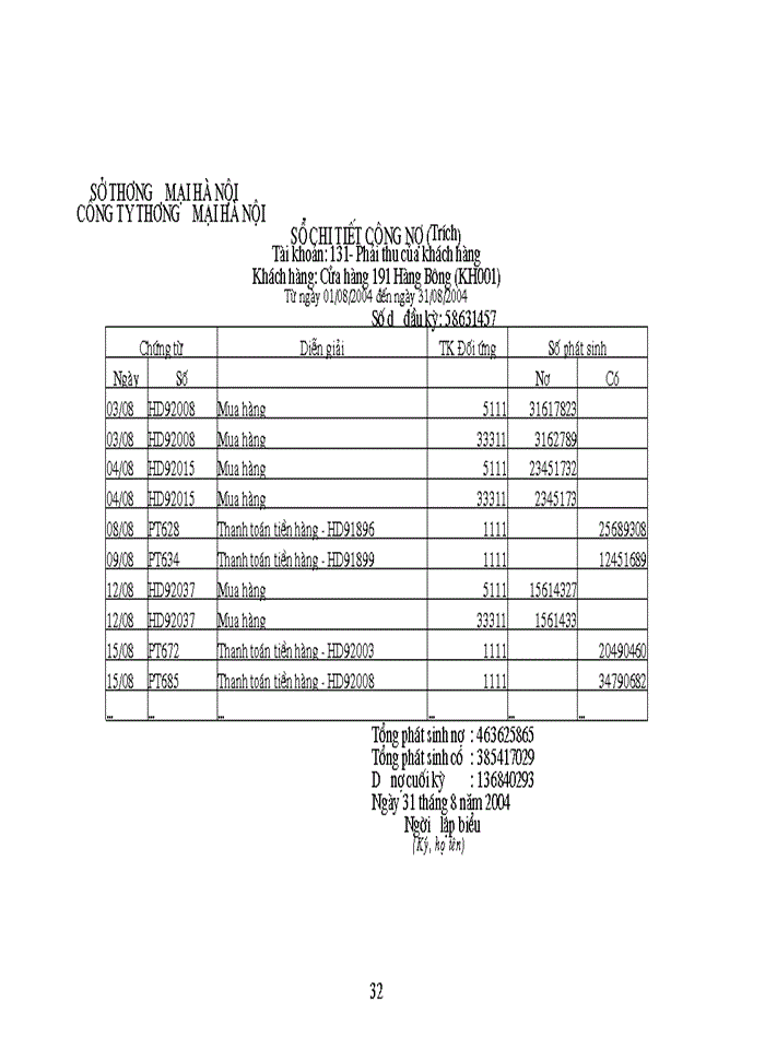 image for page Tổ chức công tác Kế toán bán hàng và kết quả bán hàng tại Công ty Thương mại Hà Nội