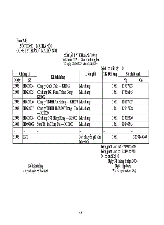 image for page Tổ chức công tác Kế toán bán hàng và kết quả bán hàng tại Công ty Thương mại Hà Nội