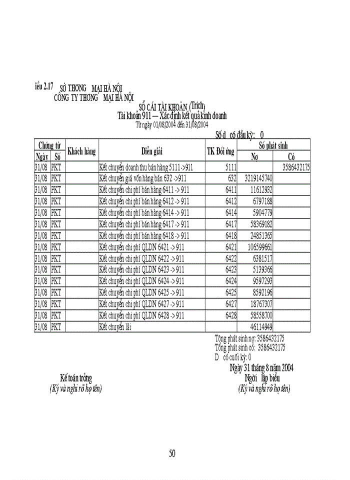 image for page Tổ chức công tác Kế toán bán hàng và kết quả bán hàng tại Công ty Thương mại Hà Nội