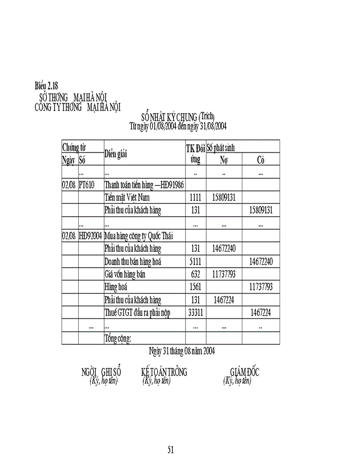image for page Tổ chức công tác Kế toán bán hàng và kết quả bán hàng tại Công ty Thương mại Hà Nội