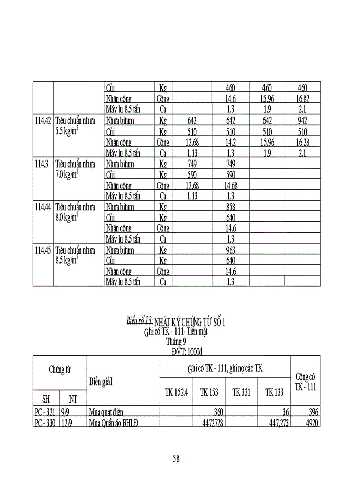 image for page Tổ chức công tác Kế toán Nguyên vật liệu Công cụ dụng cụ ở Công ty Công trình giao thông 1 Hà Nội