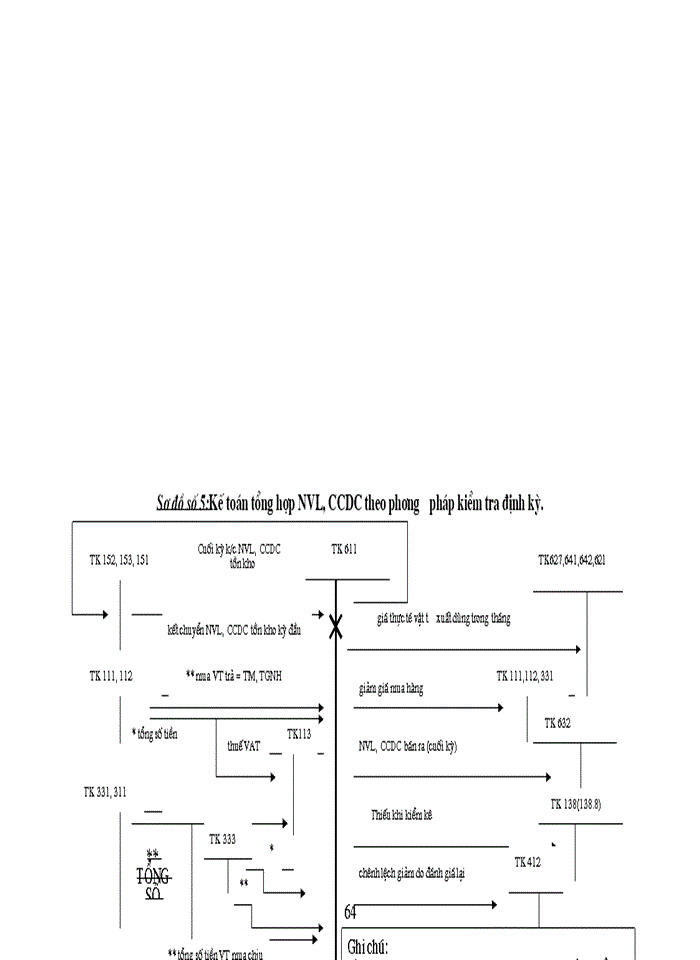 image for page Tổ chức công tác Kế toán Nguyên vật liệu Công cụ dụng cụ ở Công ty Công trình giao thông 1 Hà Nội