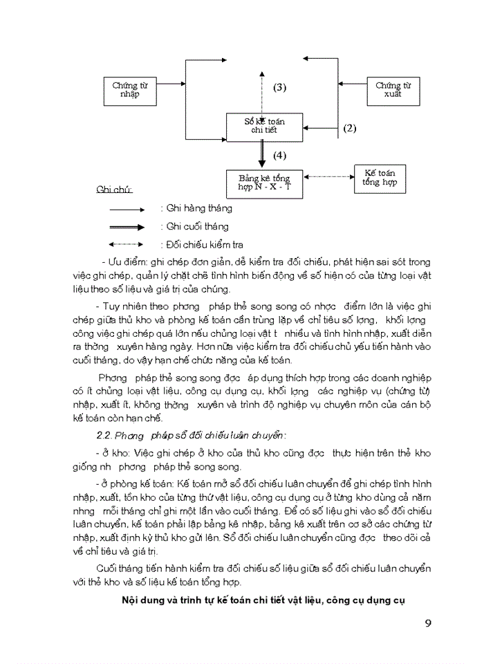 image for page Kế toán Nguyên vật liệu Công cụ dụng cụ ở Công ty Xây dựng Hương Giang - bộ quốc phòng