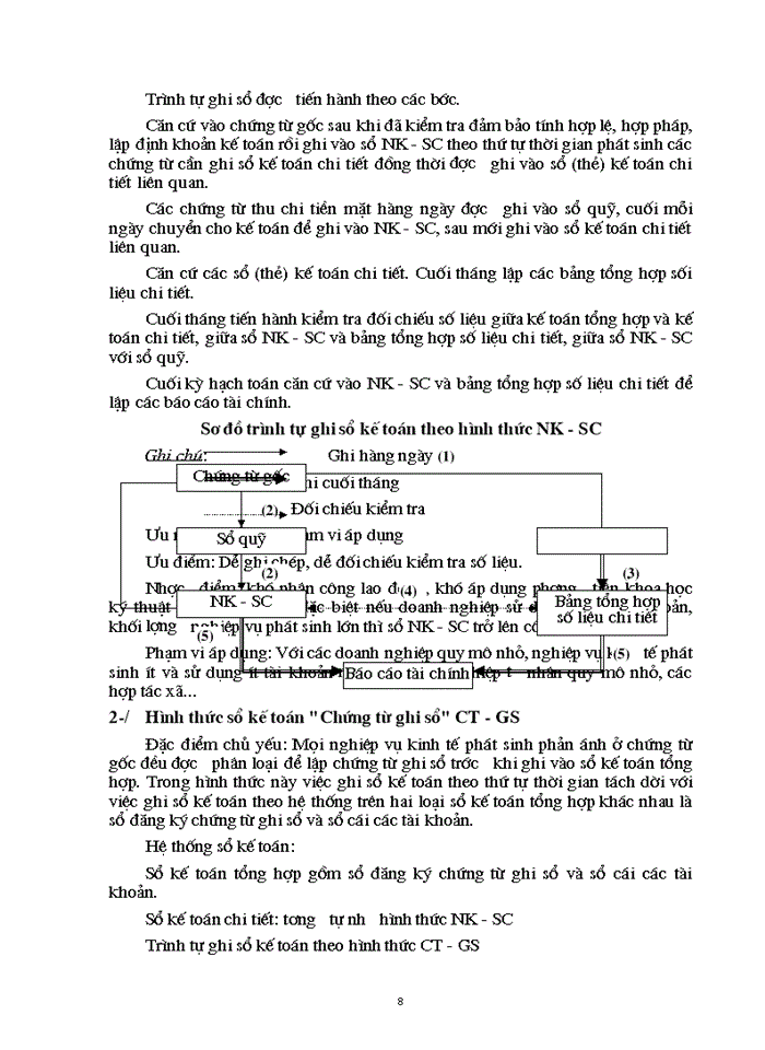 image for page THS Kế toán Chi phí sản xuất và tính Giá thành sản phẩm Xây dựng tại Công ty Xây dựng công trình giao thông 842