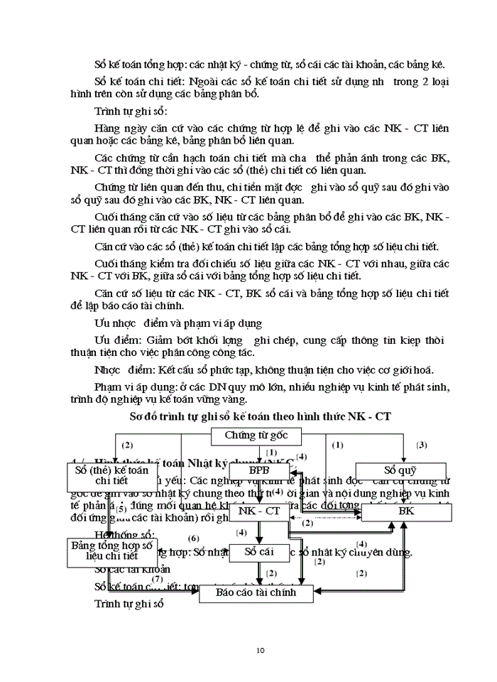 image for page THS Kế toán Chi phí sản xuất và tính Giá thành sản phẩm Xây dựng tại Công ty Xây dựng công trình giao thông 842
