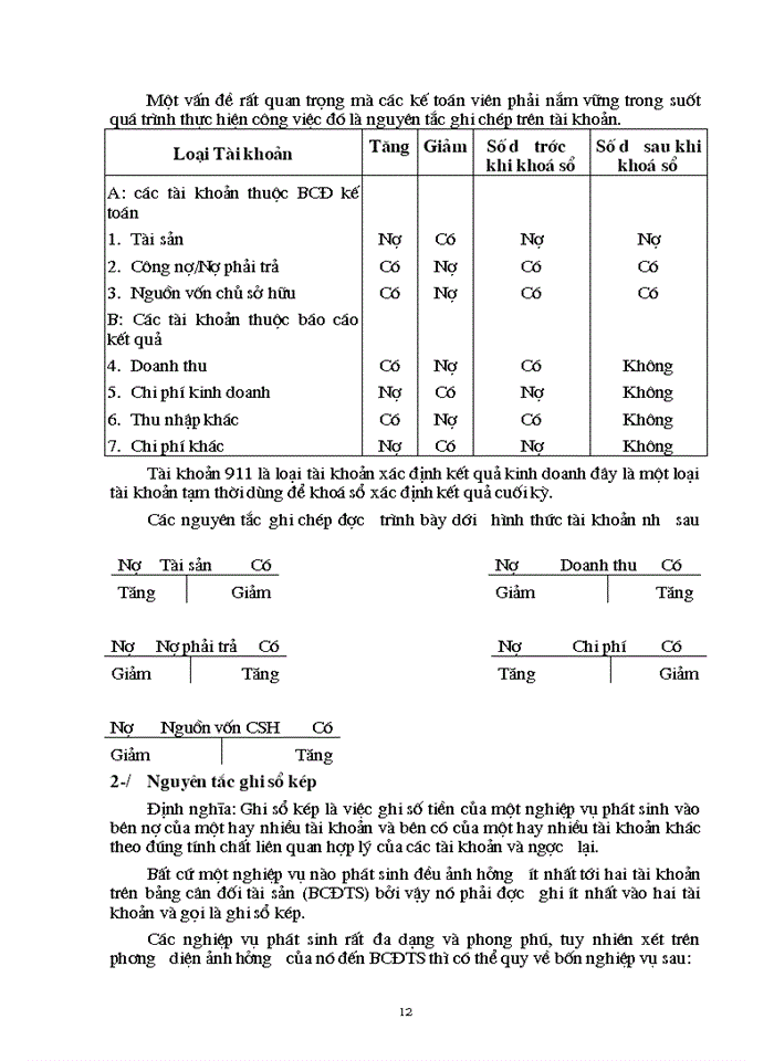image for page THS Kế toán Chi phí sản xuất và tính Giá thành sản phẩm Xây dựng tại Công ty Xây dựng công trình giao thông 842