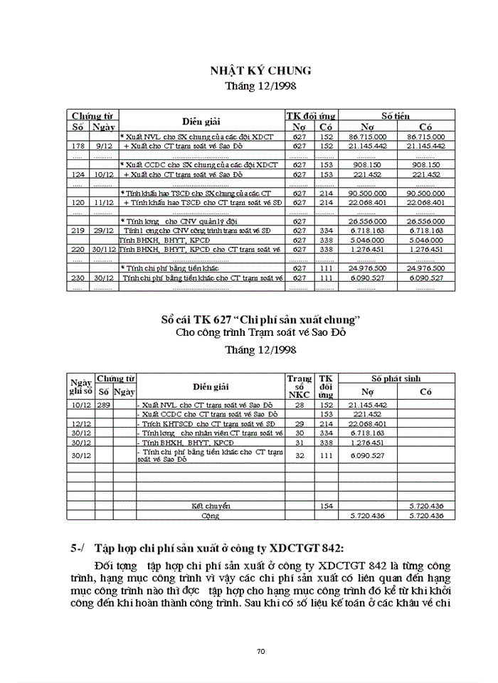 image for page THS Kế toán Chi phí sản xuất và tính Giá thành sản phẩm Xây dựng tại Công ty Xây dựng công trình giao thông 842