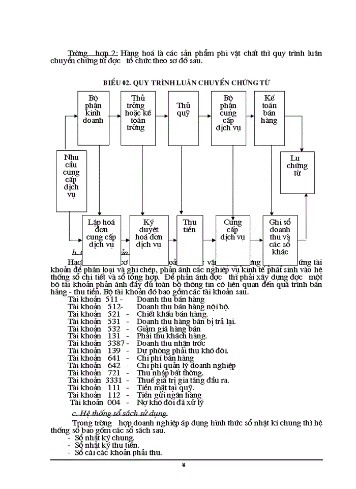 image for page Công tác Kiểm toán chu trình bán hàng và thu tiền trong Kiểm toán Báo cáo tài chính ở Công ty DVTV tài chính Kế toán và Kiểm toán