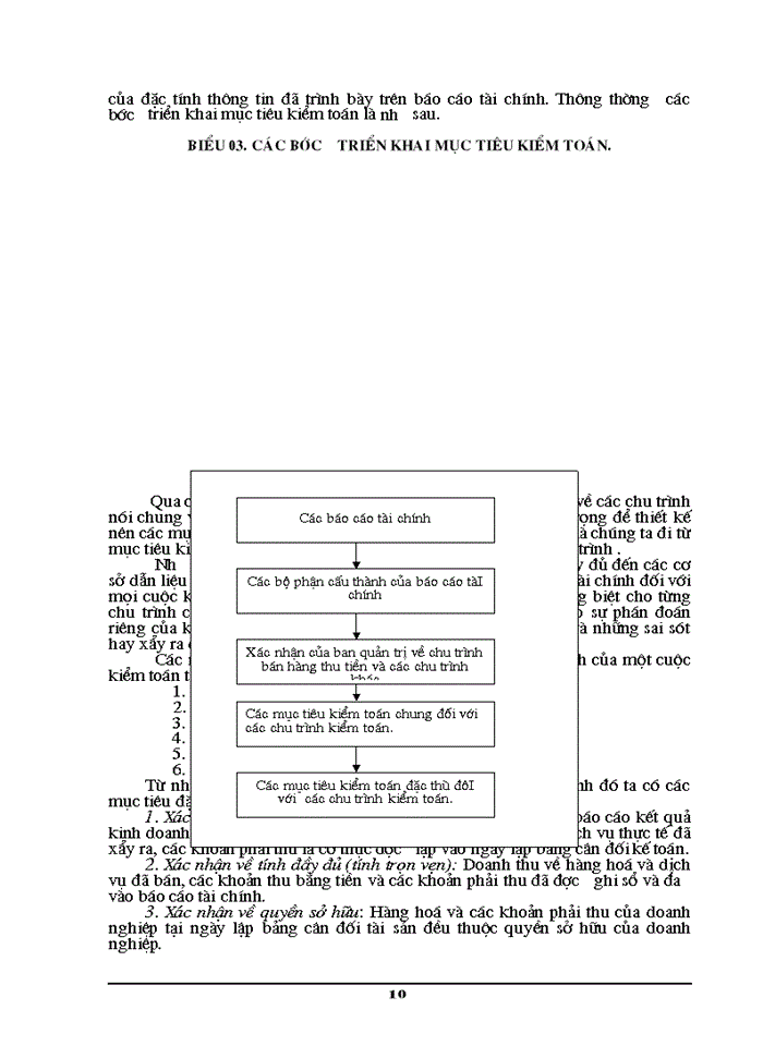 image for page Công tác Kiểm toán chu trình bán hàng và thu tiền trong Kiểm toán Báo cáo tài chính ở Công ty DVTV tài chính Kế toán và Kiểm toán