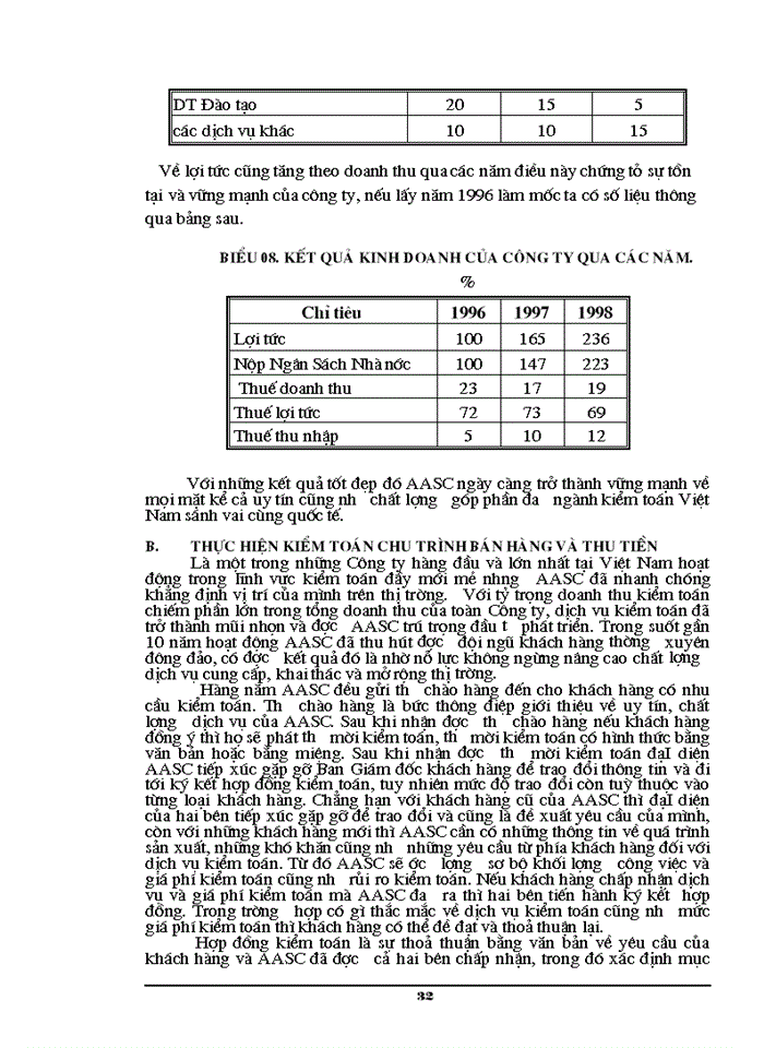 image for page Công tác Kiểm toán chu trình bán hàng và thu tiền trong Kiểm toán Báo cáo tài chính ở Công ty DVTV tài chính Kế toán và Kiểm toán