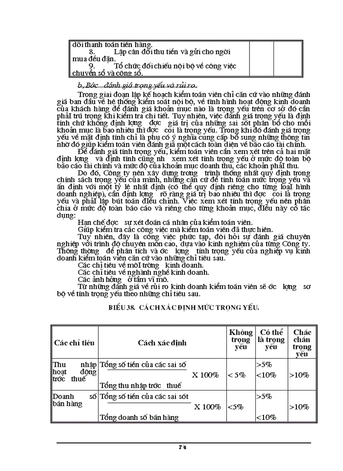 image for page Công tác Kiểm toán chu trình bán hàng và thu tiền trong Kiểm toán Báo cáo tài chính ở Công ty DVTV tài chính Kế toán và Kiểm toán