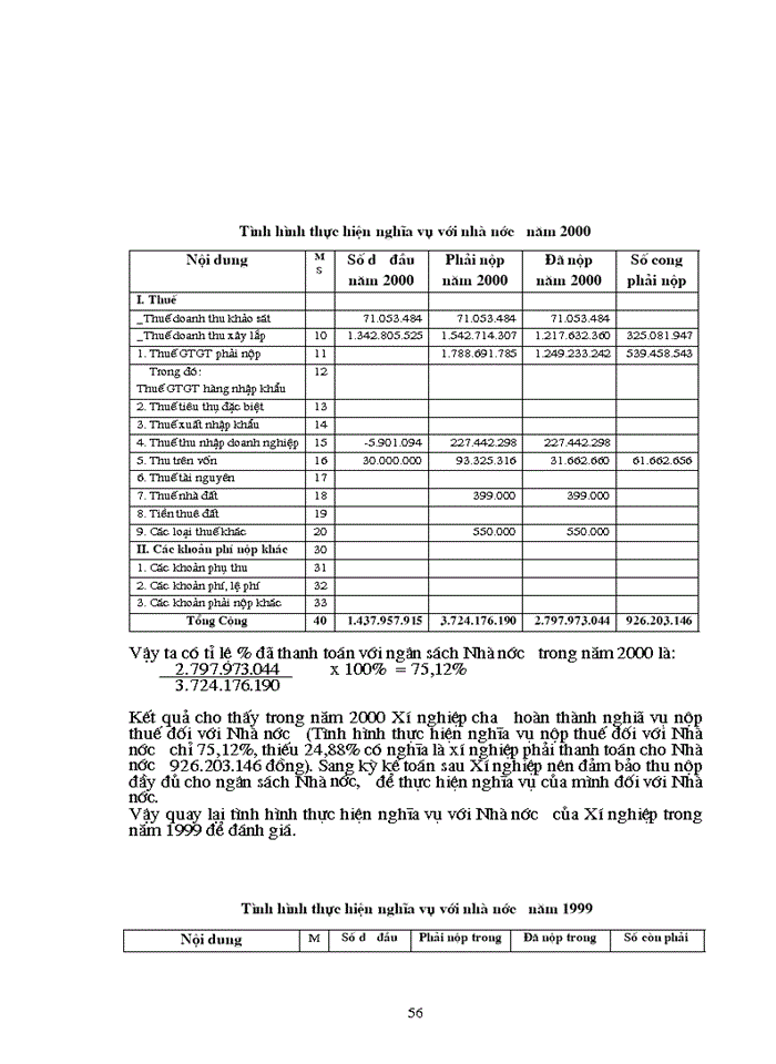 image for page Kế toán các nghiệp vụ thanh toán phân tích tình hình và khả năng thanh toán của X nghiệp khảo sát Xây dựng Điện 1