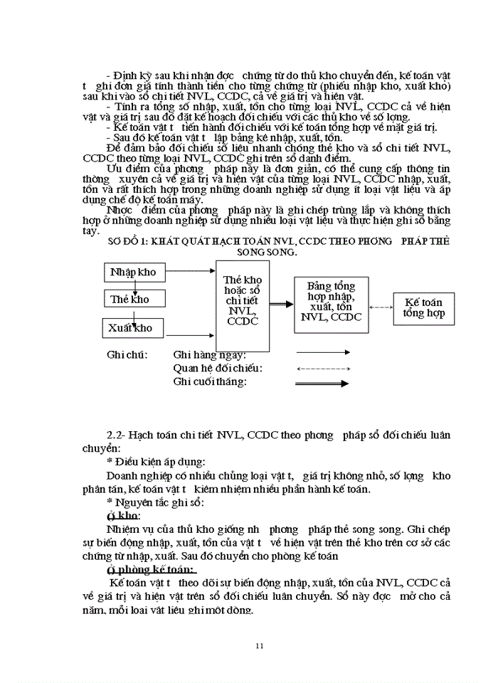 image for page Tổ chức hạch toán Nguyên vật liệu Công cụ dụng cụ tại Công ty Thiết bị đo Điện
