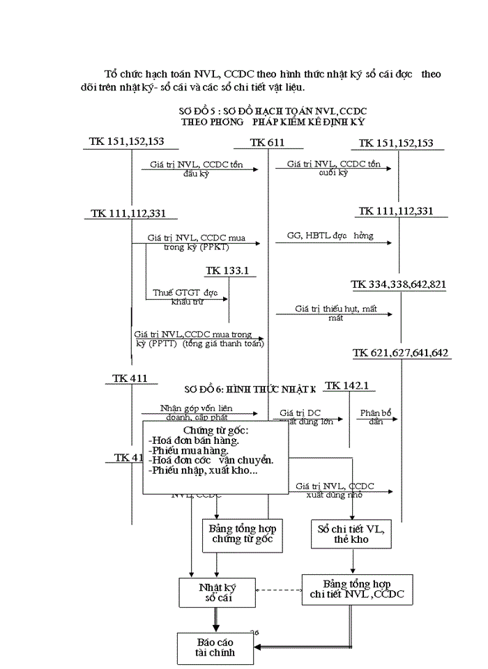 image for page Tổ chức hạch toán Nguyên vật liệu Công cụ dụng cụ tại Công ty Thiết bị đo Điện