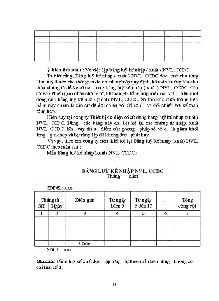 image for page Tổ chức hạch toán Nguyên vật liệu Công cụ dụng cụ tại Công ty Thiết bị đo Điện