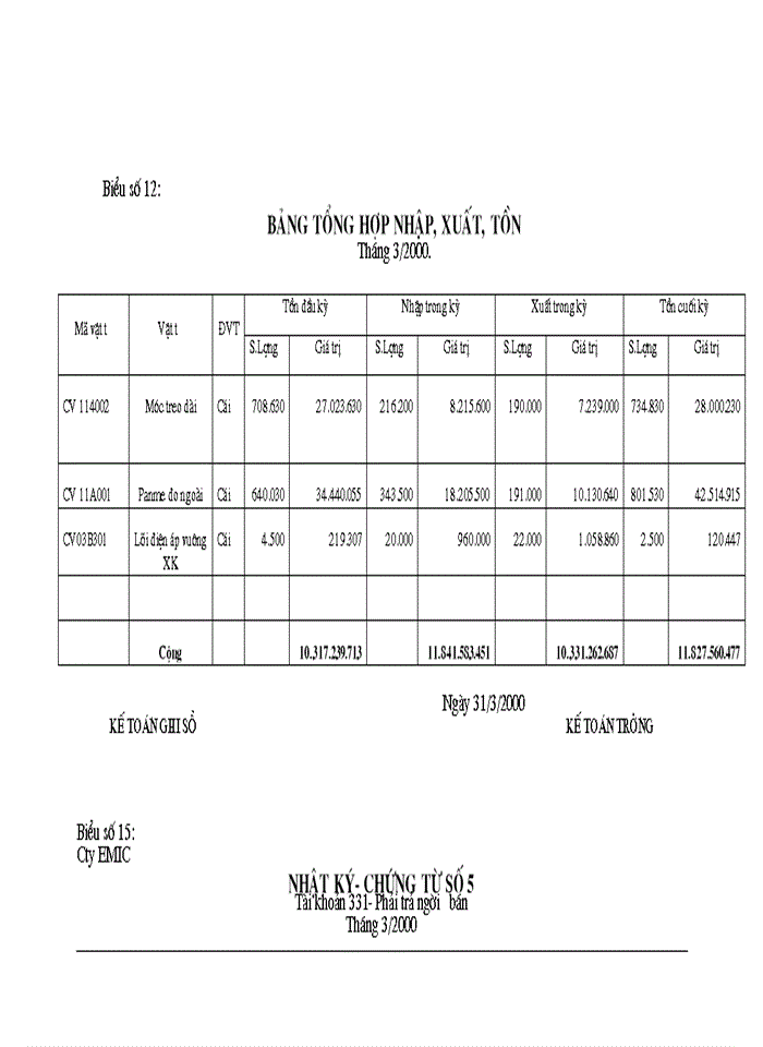 image for page Tổ chức hạch toán Nguyên vật liệu Công cụ dụng cụ tại Công ty Thiết bị đo Điện