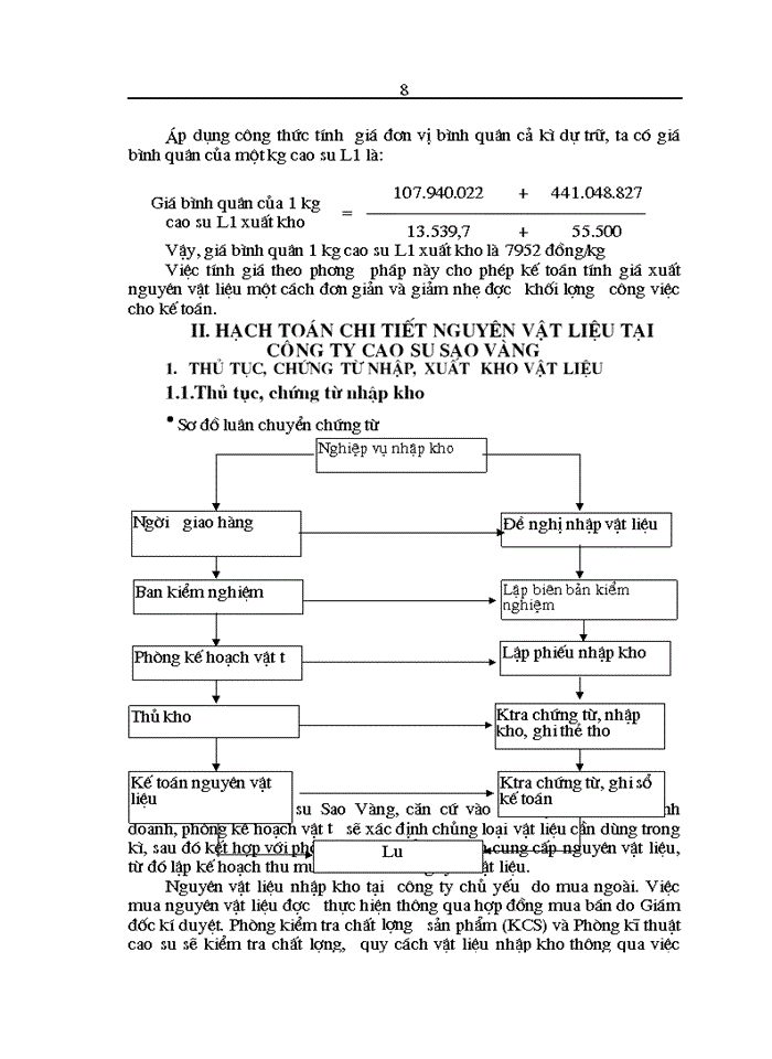 image for page Hạch toán Nguyên vật liệu với việc nâng cao hiệu quả sử dụng Vốn lưu động tại Công ty Cao Su Sao Vàng