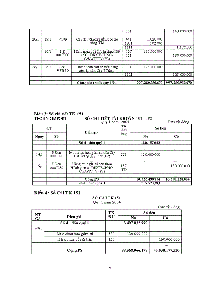 image for page Hạch toán lưu chuyển hàng hóa Xuất khẩu và xác định kết quả tiêu thụ hàng Xuất khẩu tại Công ty Xuất nhập khẩu Thiết bị toàn bộ và kỹ thuật