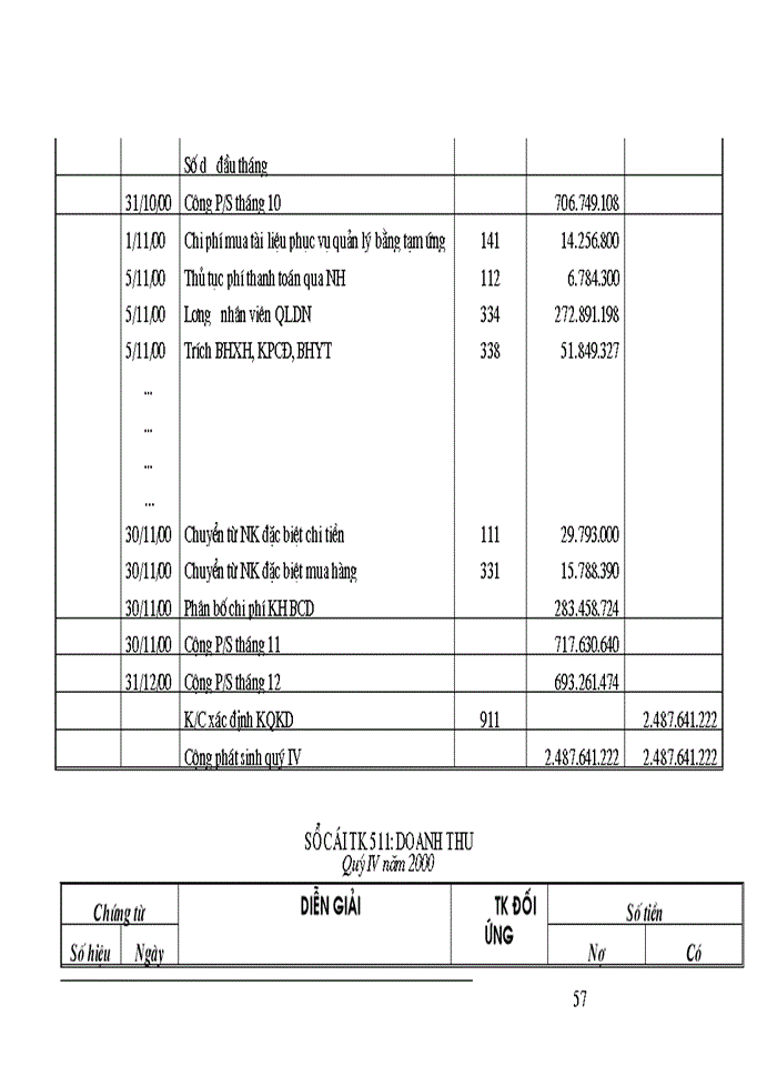 image for page Tổ chức hạch toán chi phí doanh thu và kết quả của khối lượng hàng hoá kinh doanh trong kỳ nhằm nâng cao hiệu quả kinh doanh ở Công ty Vật tư Kỹ thuật Xi măng