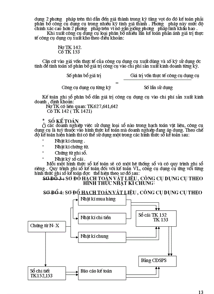 image for page Tổ chức Kế toán Nguyên vật liệu Công cụ dụng cụ tại Công ty Vit Metai