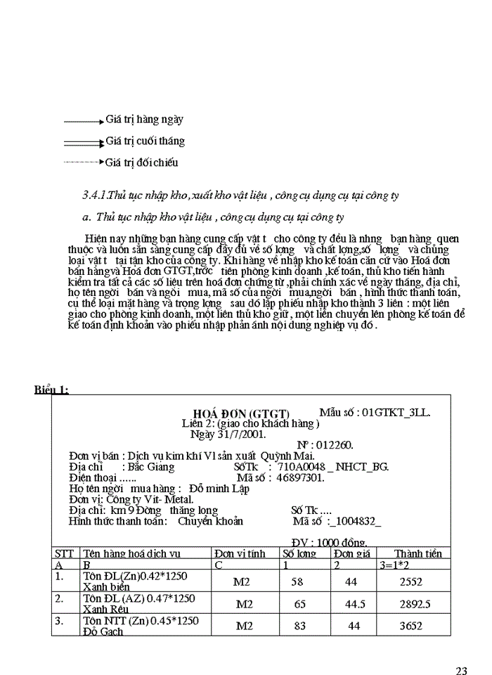 image for page Tổ chức Kế toán Nguyên vật liệu Công cụ dụng cụ tại Công ty Vit Metai